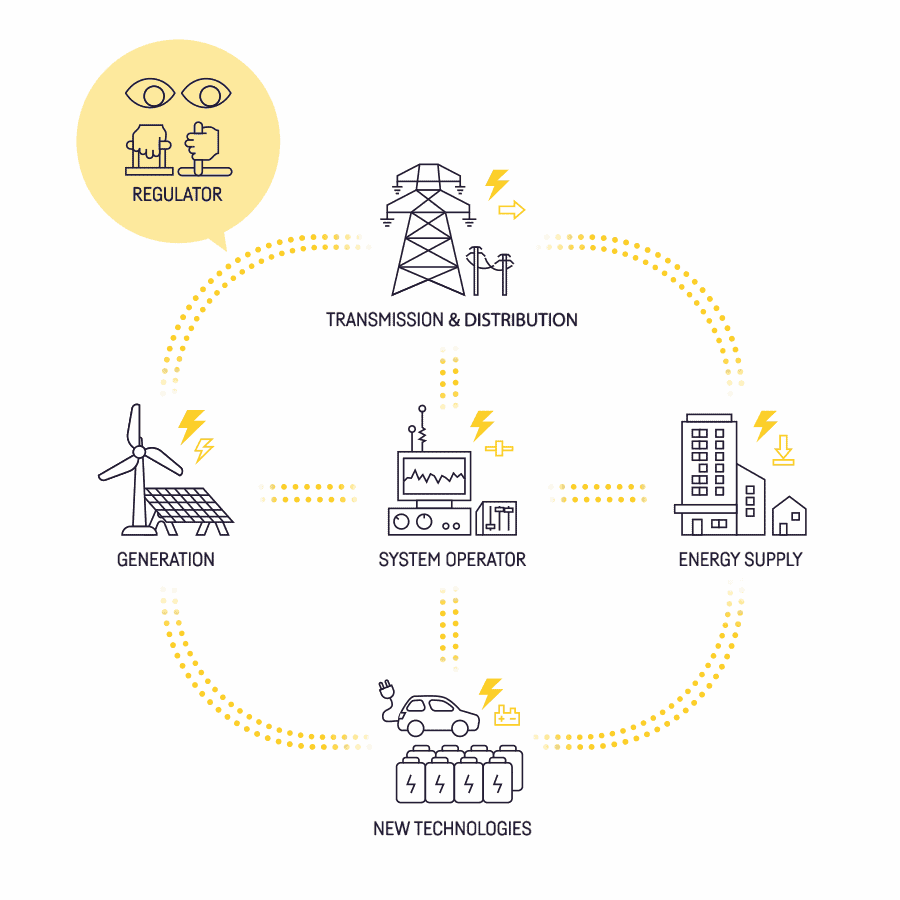 Energy solutions